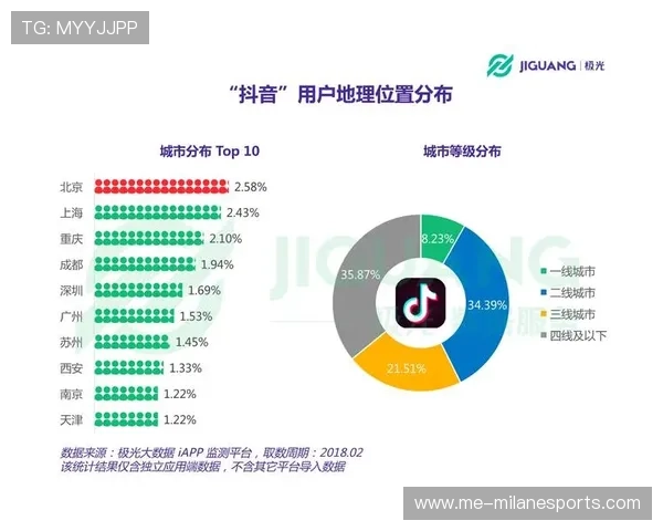 抖音上活跃的足球明星盘点这些球员不仅踢球还玩转短视频